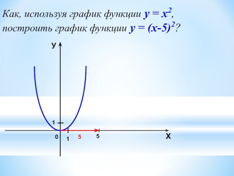 Функции y х 3. Как выглядит график функции. График функции у=х. У х5 график. У Х 5 график функции.