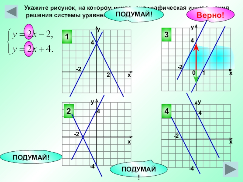 Какой график иллюстрирует решение уравнения х2=5. Чтение графиков прямых 8 класс. Как проиллюстрировать решение уравнения на схеме. Реши уравнения и проиллюстрируй решение на схеме 1) х-56924=7409.