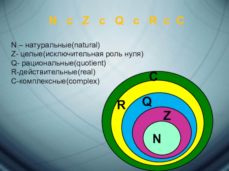 C n s p r c. Комплексное множество. Множества чисел без комплексных. Множество комплексных чисел. Множество комплексных чисел свойства.