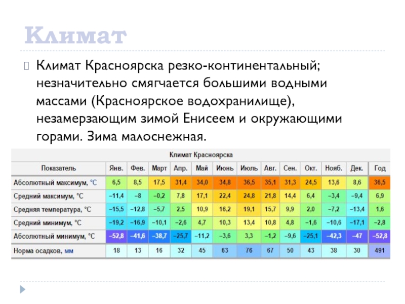 Средняя температура в красноярске. Средняя температура в Красноярске по месяцам. Тип климата в Красноярске. Климат Красноярска таблица. Красноярск Тип климата города.