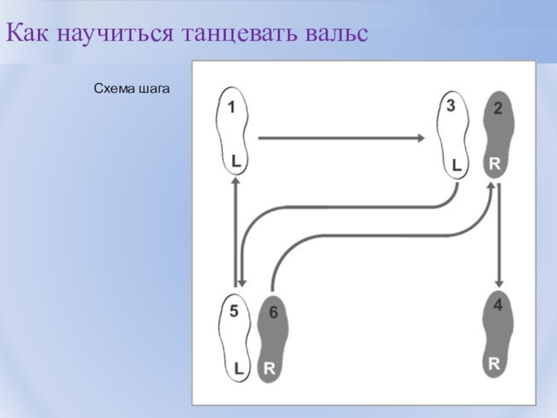 Шотландский вальс схема