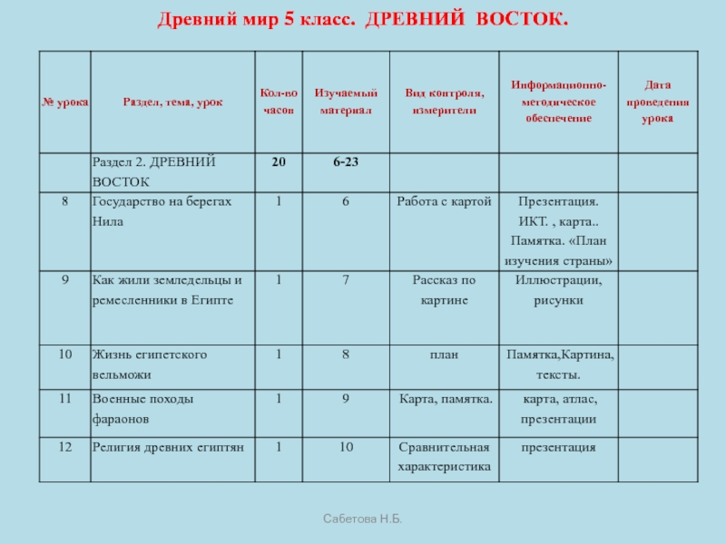 История 5 тест древний восток. Древний Восток 5 класс. Проект по истории древний Восток. Классы древнего Востока. Таблица по истории 5 класс древний Восток.