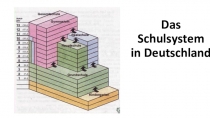 Презентация к уроку немецкого языка в 9 классе  Das Schulsystem in Deutschland
