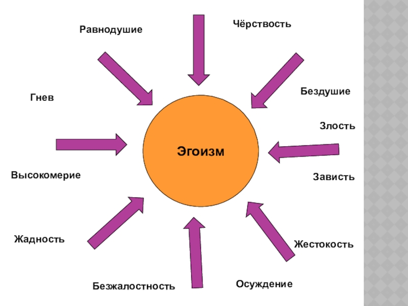 Альтруизм и эгоизм презентация 4 класс орксэ