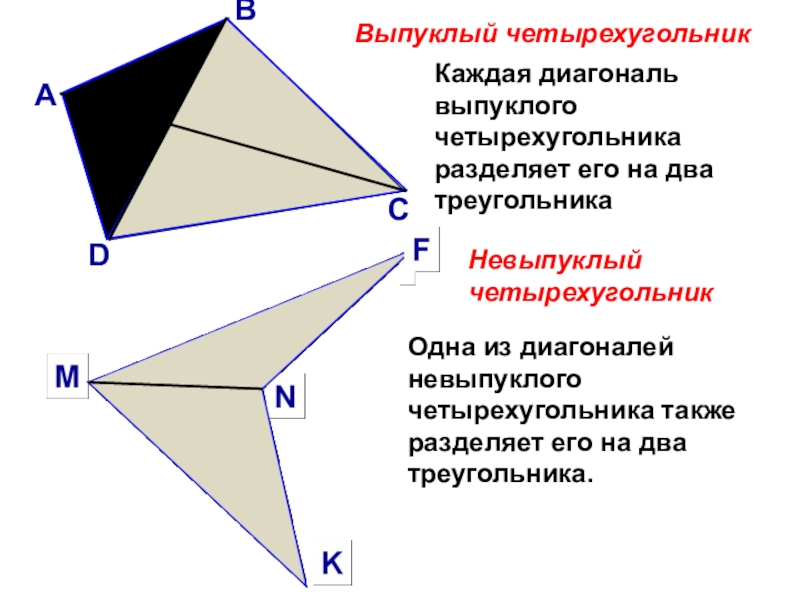 Стороны выпуклого треугольника. Св ва выпуклого четырехугольника. Выпуклый четырехугольник. Выпуклый и невыпуклый четырехугольник. Вуклай четырёхугольник.