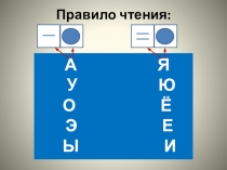 Презентация к уроку обучения грамоте по теме: Вспомним и узнаем: правописание сочетаний ча-ща, чу-щу (УМК Гармония)