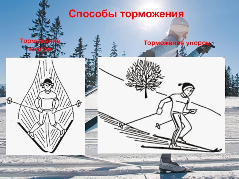 Способ торможения плугом. Способы торможения. Способ торможения упором. Техника торможения на лыжах. Торможение плугом и упором.