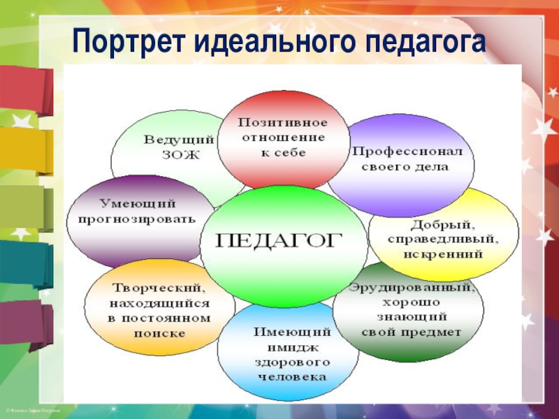 Портрет современного педагога презентация