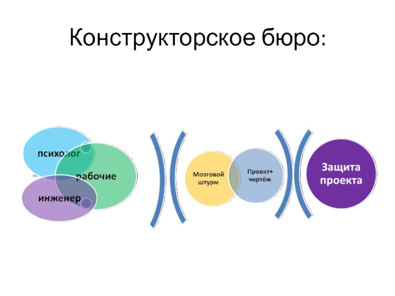 Проект групповой 5 класс