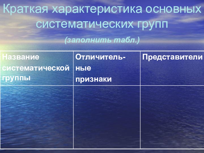 Систематические группы рыб таблица 8 класс биология