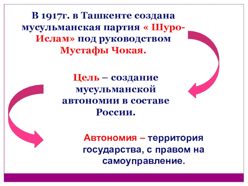 Реферат: Политические партия в России в начале XX века
