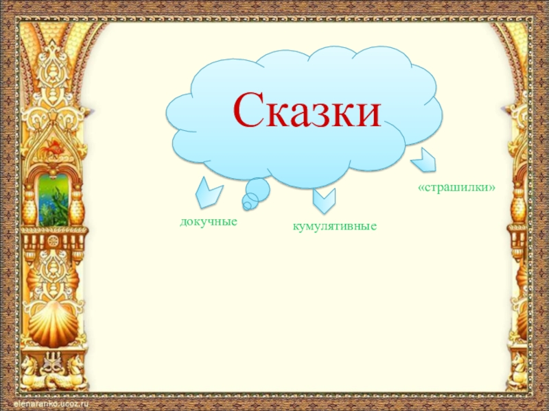 Сказкидокучныекумулятивные«страшилки»