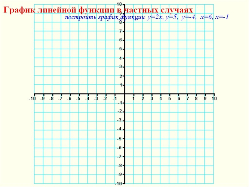 Линейные функции 6 класс. Линейная функция координатная плоскость. Линейная функция 6 класс. Кроссворд на тему линейная функция. Шаблон координатной плоскости для построения графиков.