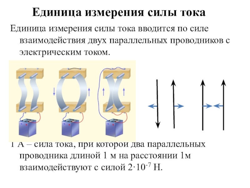 Как взаимодействуют 2 катушки с током рисунок 11