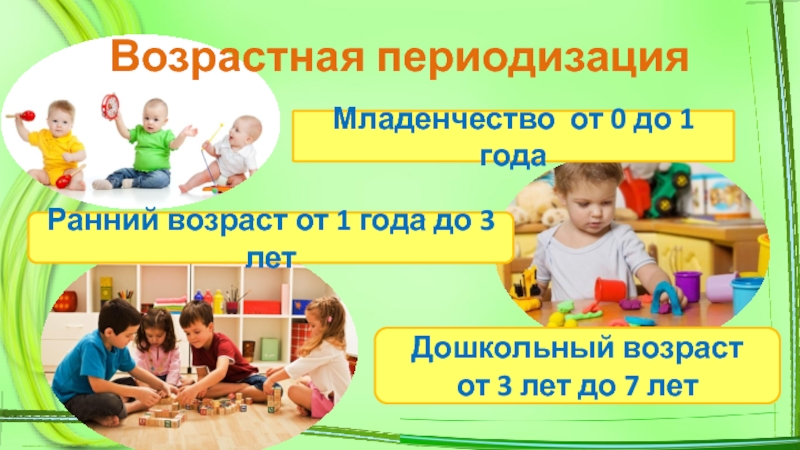 Возрастная периодизацияРанний возраст от 1 года до 3 летДошкольный возраст