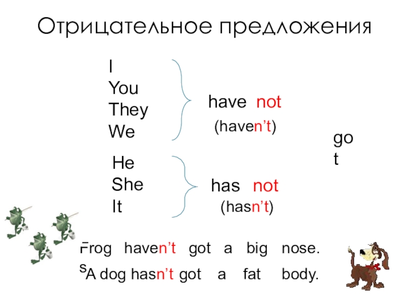 1 вставь have или has. I have got a Dog you have got a Frog стихотворение. Стих i have got a Dog you have got a Frog. I have got a Dog you have got a Frog. I have got a Dog you have got a Frog стихотворение картинка доставь.