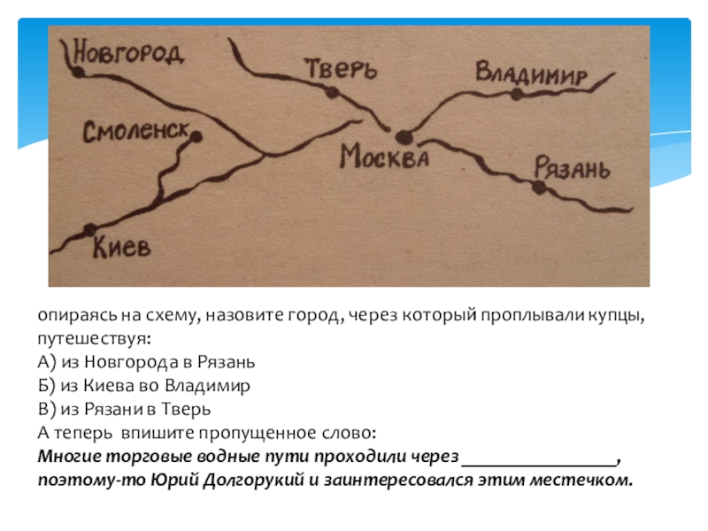 Г через. Города через которые проходили торговые пути из Смоленска в Москву.