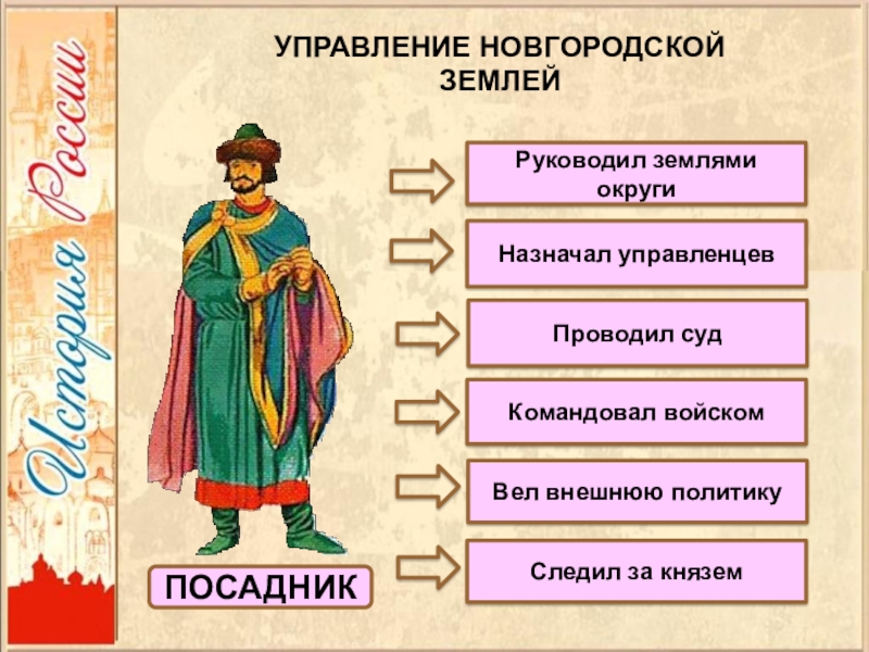 Презентация по истории россии 6 класс новгородская республика торкунова