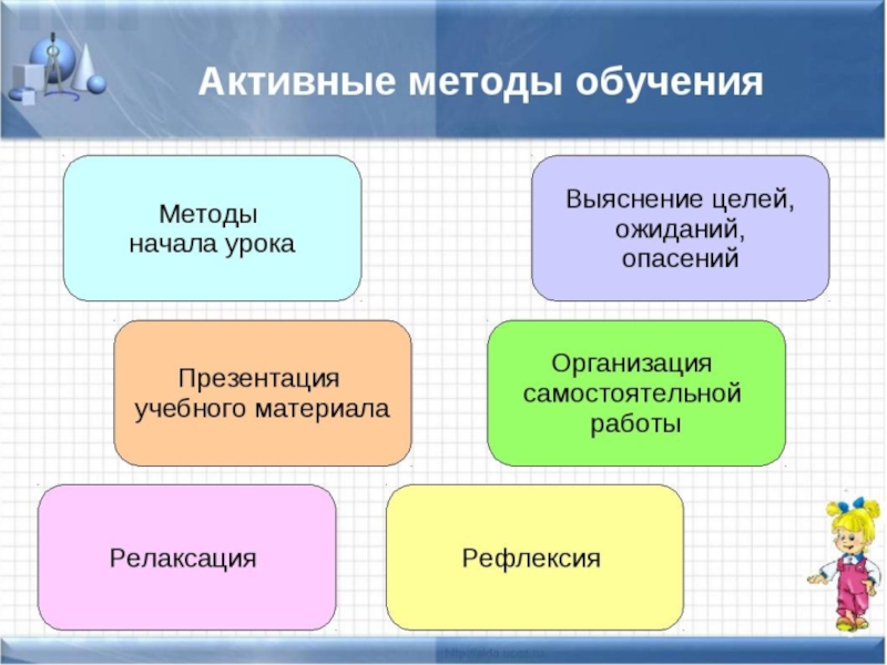 Средства обучения математике в начальной школе презентация