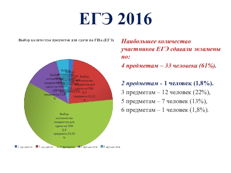 Анализ егэ