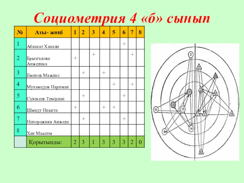 Социометрия 4 класса образец в начальной школе