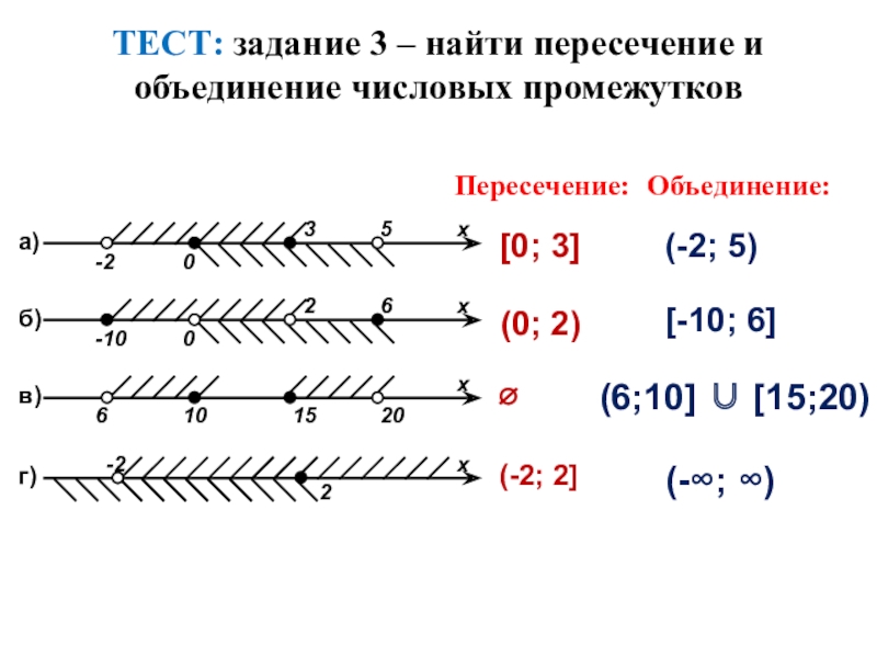 Изобразите на координатной числовой промежуток. Объединение и пересечение числовых промежутков. Объединение и пересечение числовых промежутков 8 класс. Объединение и пересечение числовых промежутков 6 класс. Задания на пересечение и объединение числовых промежутков.