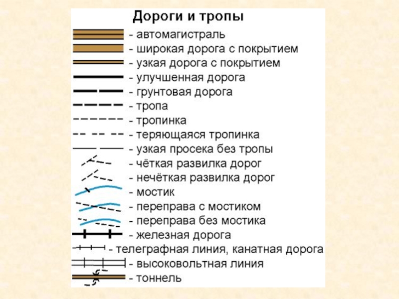 Условные знаки спортивного ориентирования 2020