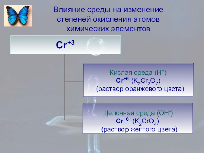 Степень окисления атомов cl2o7. Изменение степени окисления. Кобальт степень окисления. Степень окисления атомов. Степени окисления Бора.