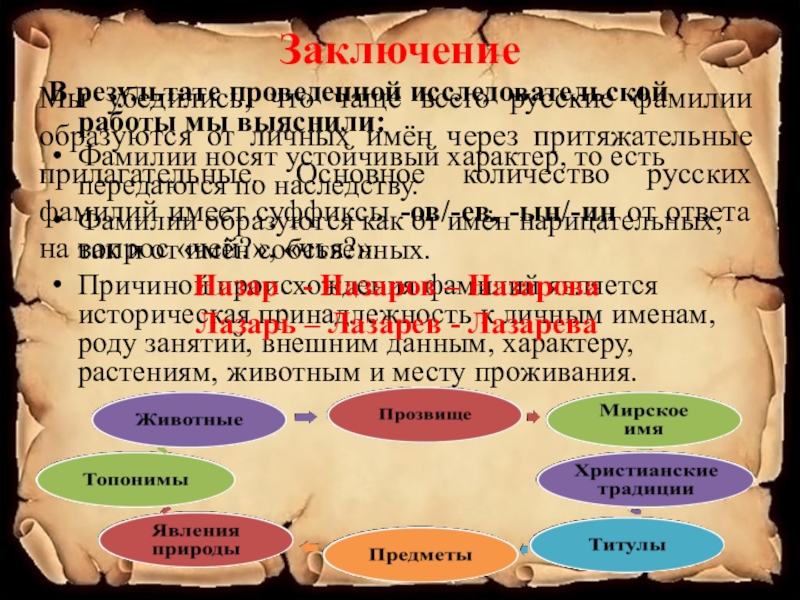 Фамилии образованные. Фамилии прилагательные. Фамилия как прилагательное. Фамилии прилагательные список. Красивые прилагательные для фамилии.