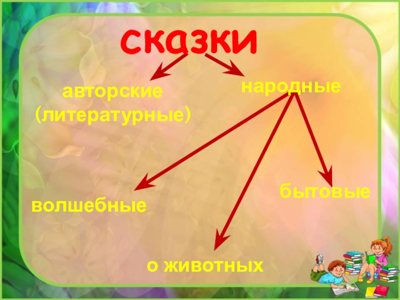 сказкиавторские(литературные)народныеволшебныео животныхбытовые