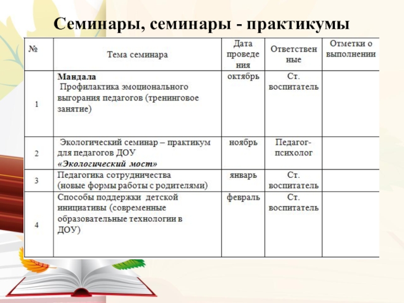 План семинара практикума для педагогов