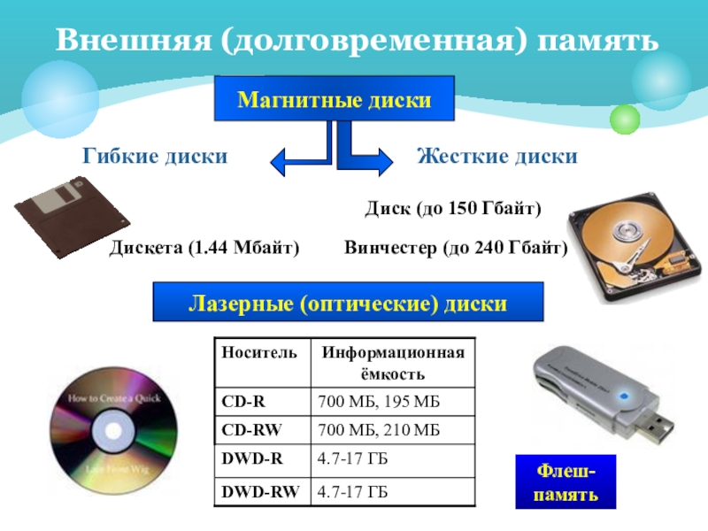 Средства записи информации технология 8 класс презентация