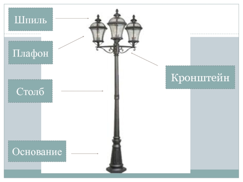 Части фонаря. Строение уличного фонаря. Составные части фонаря. Из чего состоит уличный фонарь.