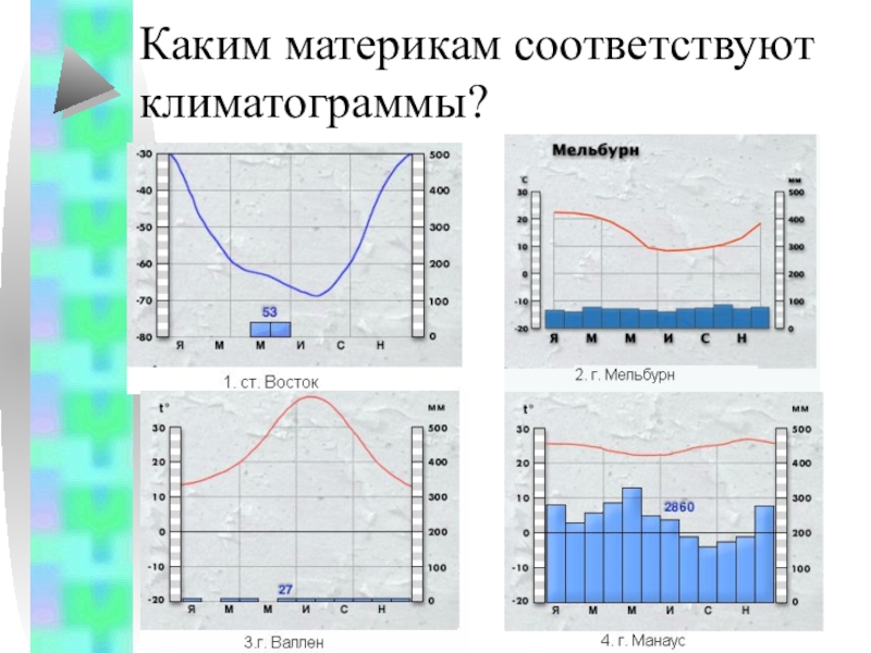 Dnss krasnodar ru региональный план график