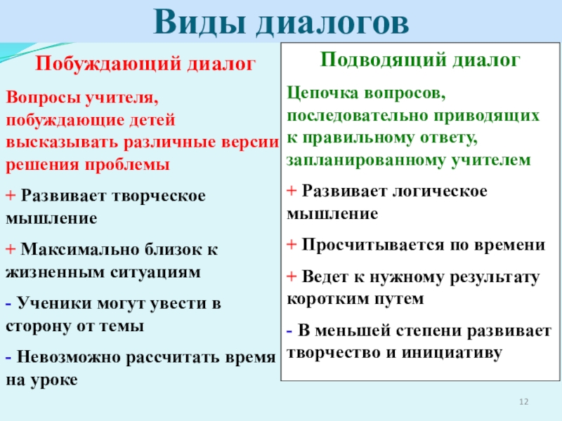 Какие диалоги существуют. Виды диалога. Типы диалогов. Виды диалога в русском языке. Основные типы диалога.