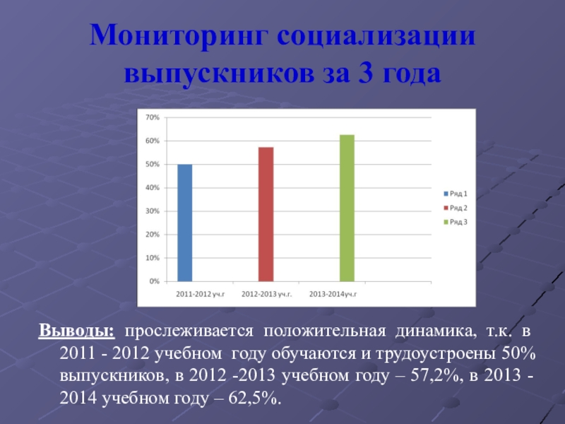 Презентация аналитический отчет