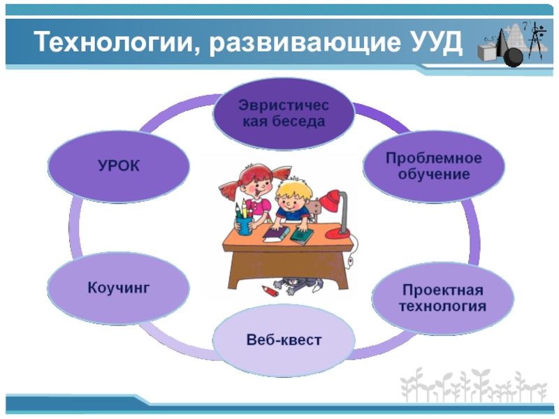 Формирование на уроках технологии. УУД на уроках изо в начальной школе по ФГОС. УУД на уроках технологии в начальной школе. Личностные УУД на уроках изо. Познавательные УУД технология.