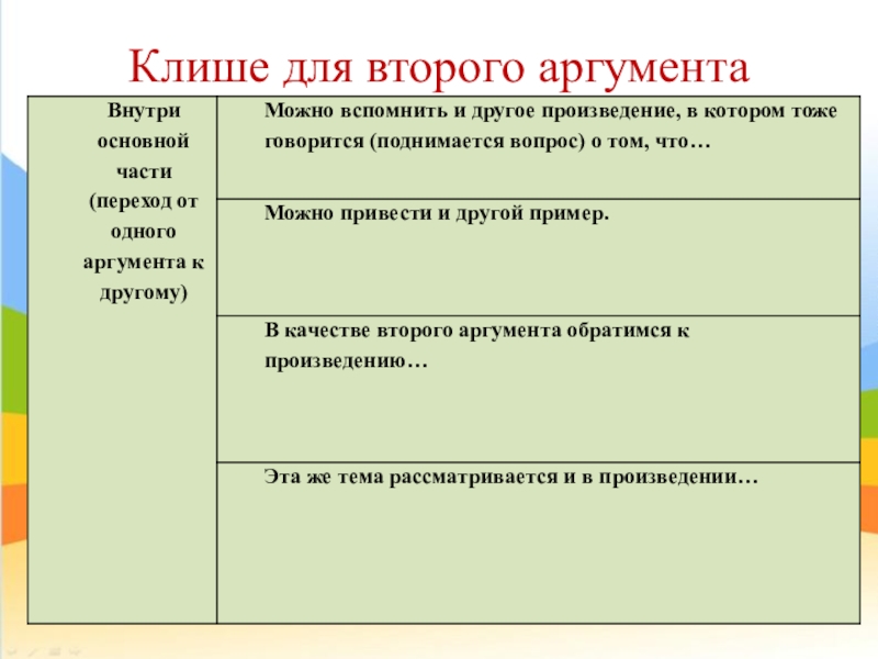 Клише для сочинения по картине