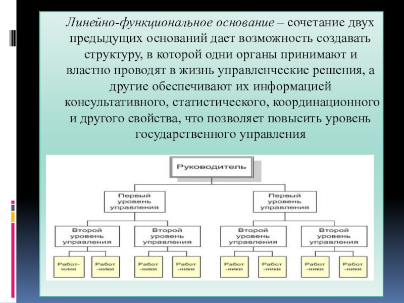 Комбинация основание. Линейно функциональный конфликт. Линейный функционал. В государственных органах могут создаваться структуры. Основания функциональной лингвосинергетики.