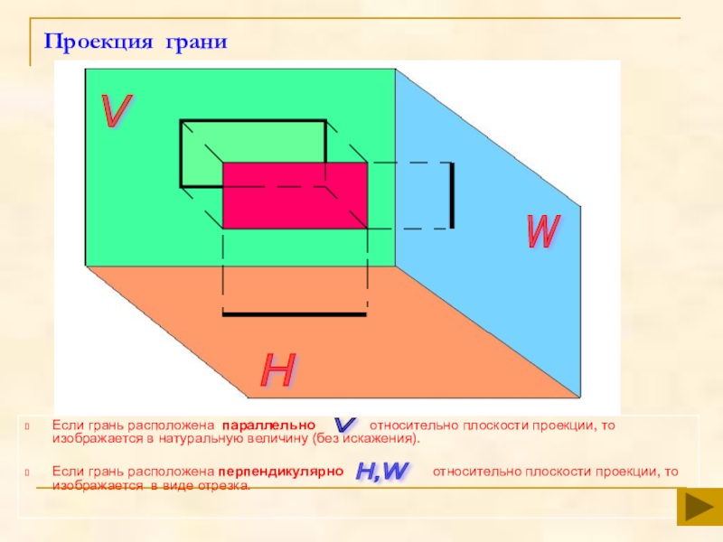 Перпендикулярные грани. Грань параллельно горизонтальной плоскости проекций. Проекция граней. Фронтально проецирующая грань. Плоскость грани.