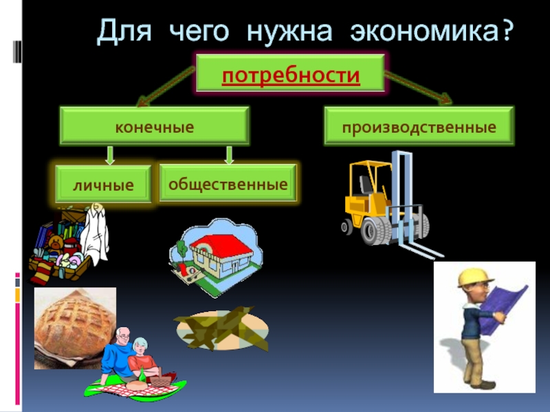 Проект по обществу на тему потребности человека