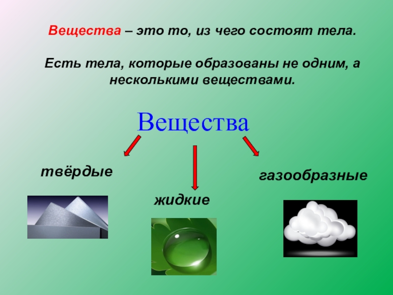 Презентация дайте определение