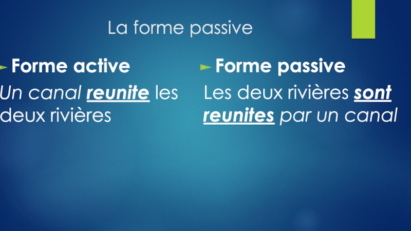 Презентация Презентация по французскому языку на тему La forme passive