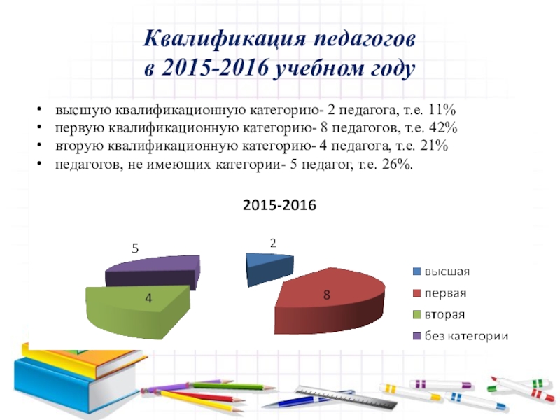 Квалификация воспитателя. Квалификация педагога. Квалификация учителей категории. Первая квалификационная категория учителя. Вторая квалификационная категория педагогических работников.