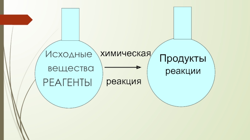 Исходные вещества. Исходные вещества и продукты реакции. Продукты реакции. Исходные вещества и реагенты. Исходные вещества реагенты химическая реакция продукты реакции.