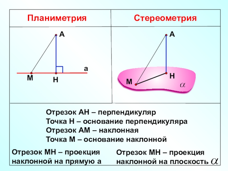 По рисунку определите какая из точек является основанием перпендикуляра основанием наклонной