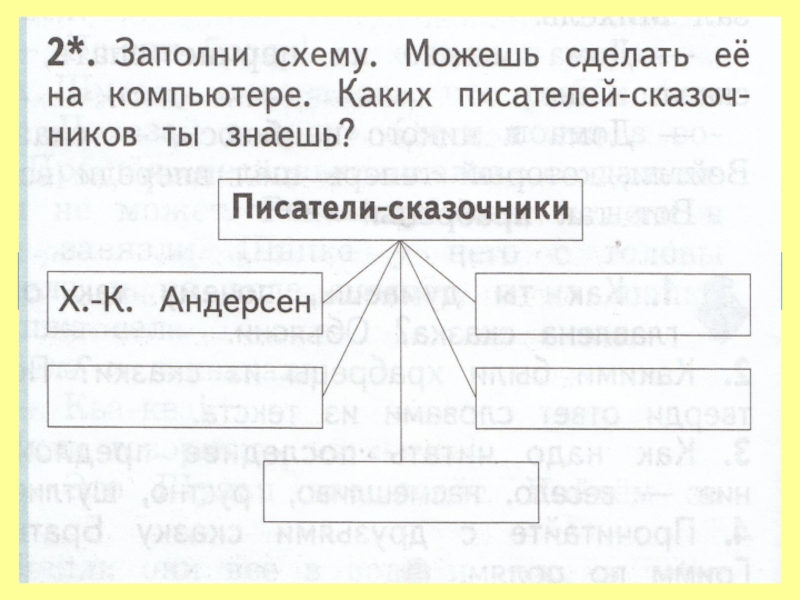 Обобщение изученного. Схема Писатели сказочники. Заполни схему. Заполните схему Писатели сказочники. Писатели-сказочники 2 класс схема.