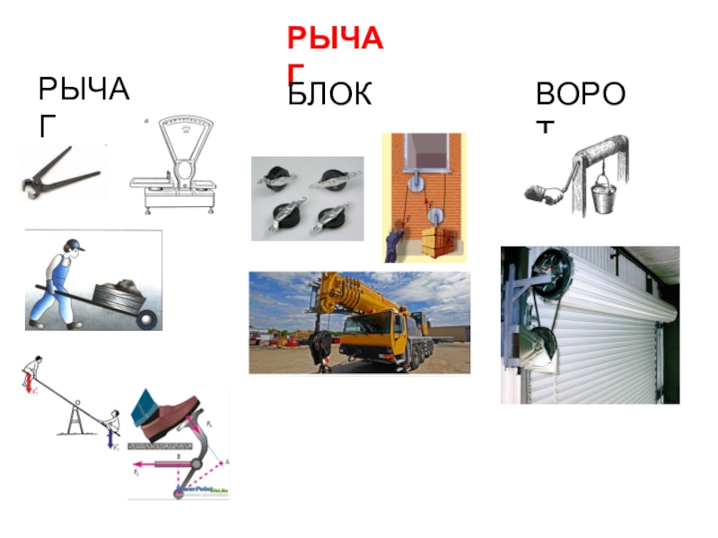 Блок ворот. Рычаг блок ворот. Блок и ворот разновидности рычага. Рычаг физика ворот. Механизмы. Рычаг, ворот, блоки..