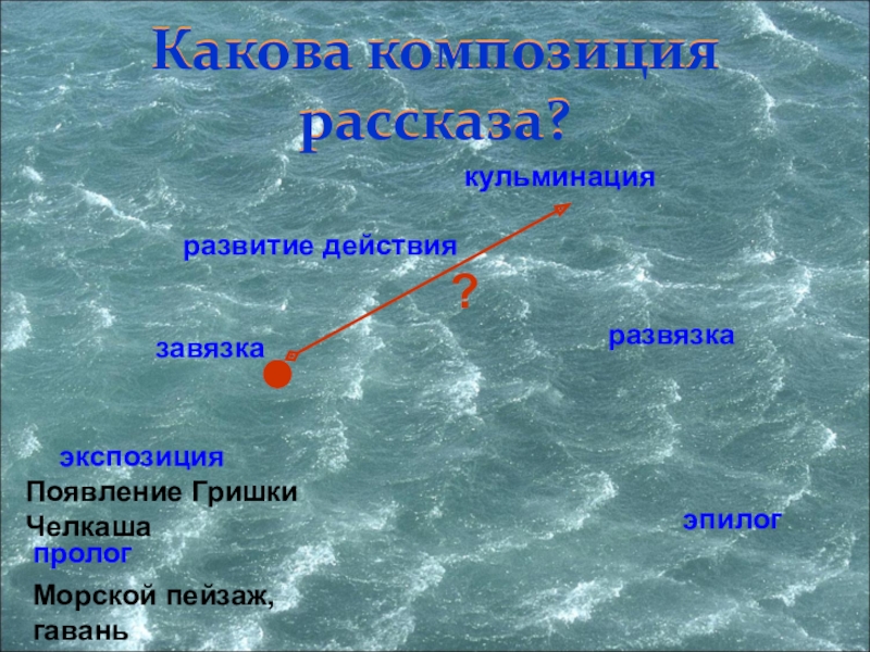 Какова ком. Какова композиция рассказа. Челкаш композиция. Пролог завязка развитие действия кульминация развязка Эпилог. Композиция рассказа Челкаш.