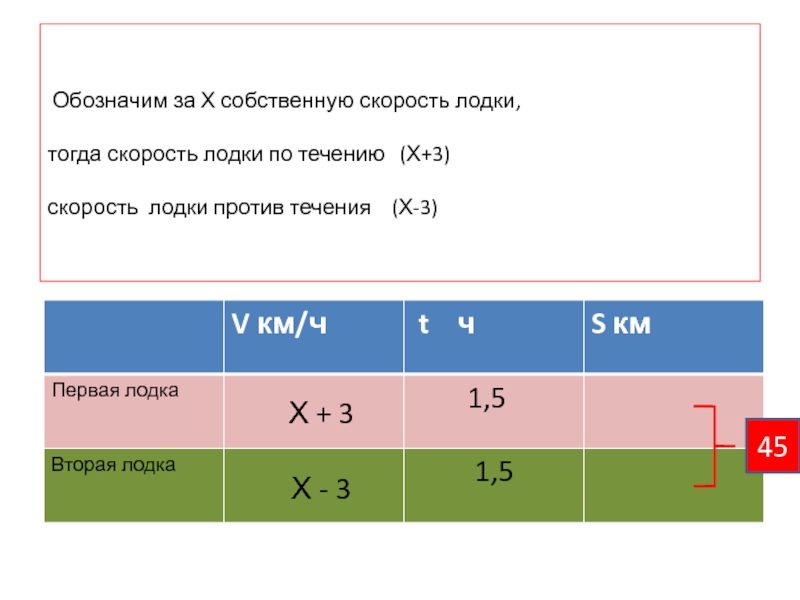 Что означает скорость. Собственная скорость формула. Формула собственной скорости лодки. Как найти собственную скорость. Собственная скорость катера формула.